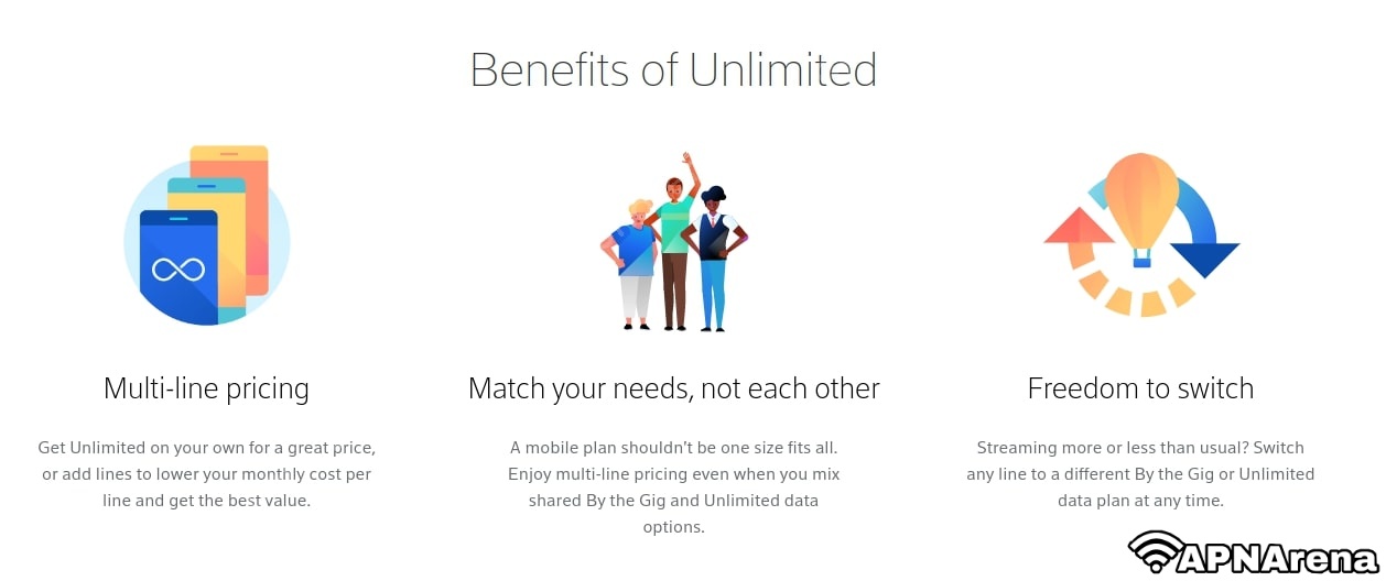Xfinity Mobile Internet Plans, Unlimited Plans