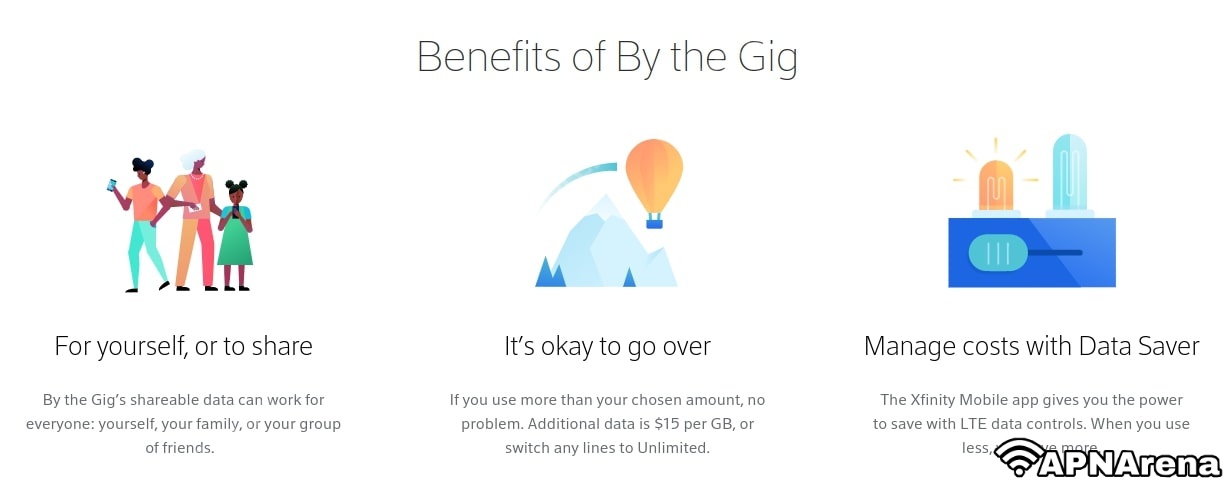 Xfinity Mobile Internet Plans : By the Gig Plans